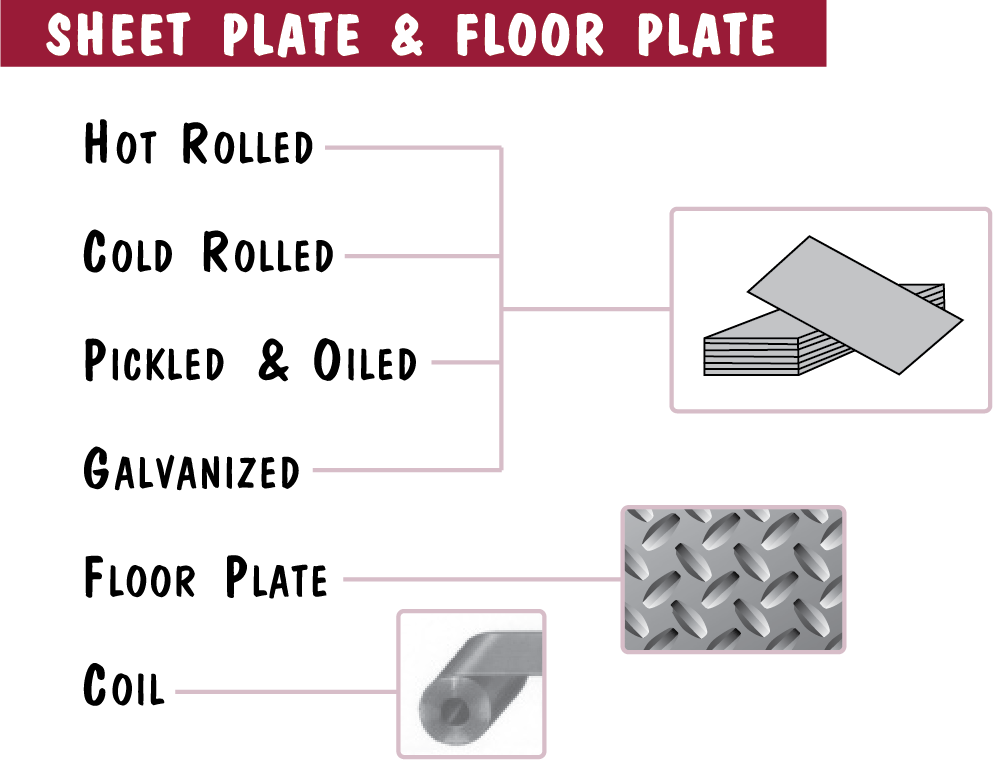 Sheet-Plate